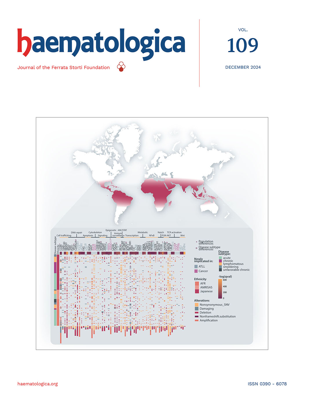 Distinctive genomic features of HTLV-associated T cell disease.